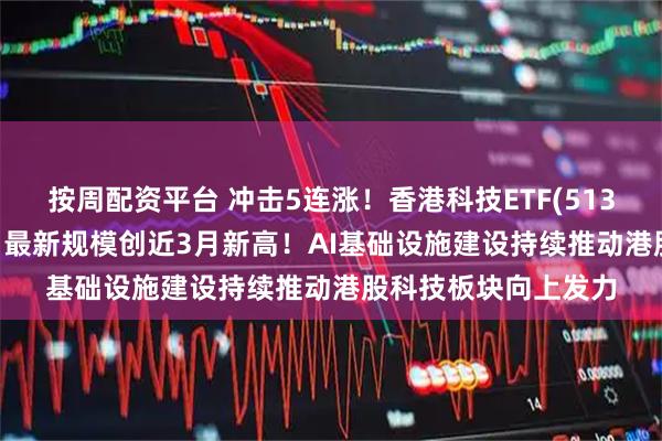 按周配资平台 冲击5连涨！香港科技ETF(513560)盘中涨超2%，最新规模创近3月新高！AI基础设施建设持续推动港股科技板块向上发力