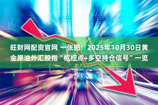 旺财网配资官网 一张图：2025年10月30日黄金原油外汇股指“枢纽点+多空持仓信号”一览